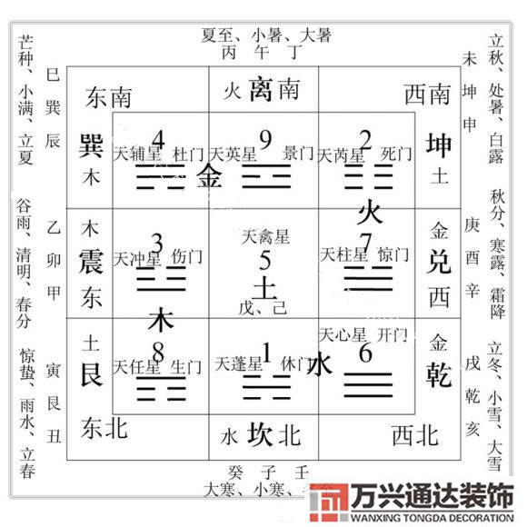 金锁玉关风水精华全解金锁玉关风水精华全解pdf