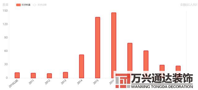 互联网装修互联网装修平台