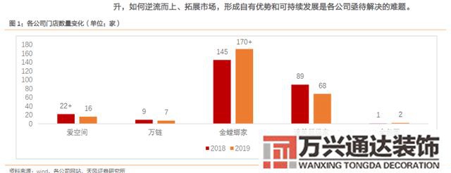 互联网装修互联网装修平台