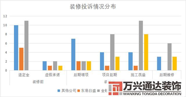 互联网装修互联网装修平台