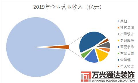 互联网装修互联网装修平台