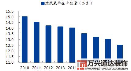 互联网装修互联网装修平台