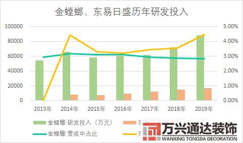 互联网装修互联网装修平台