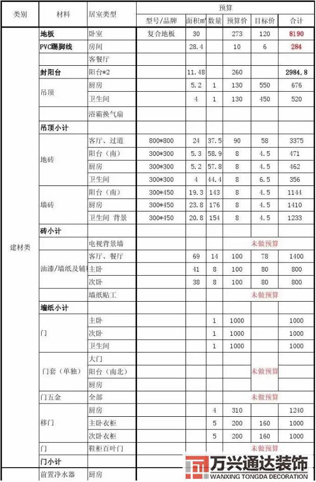 装修开工装修开工吉祥语