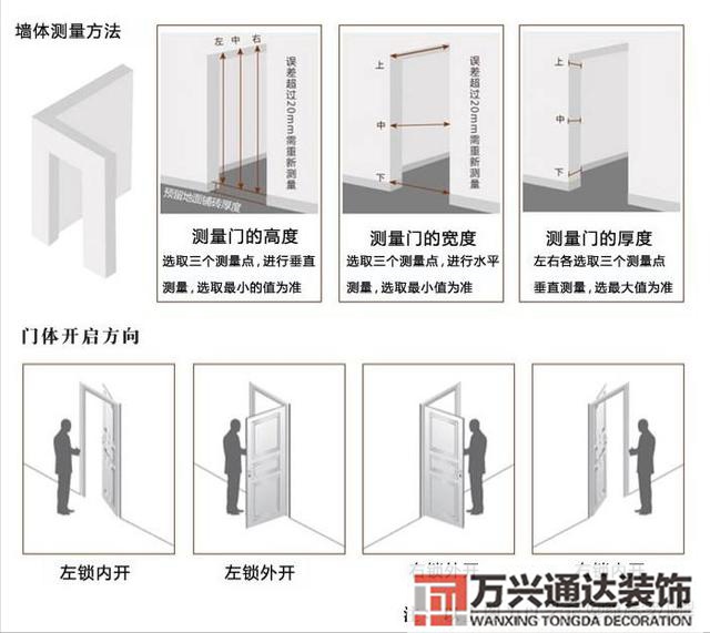 装修开工装修开工吉祥语