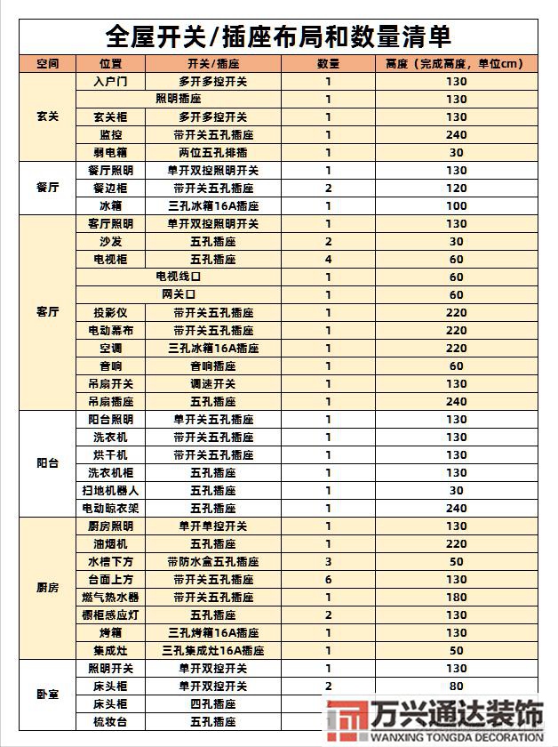 装修开工装修开工吉祥语