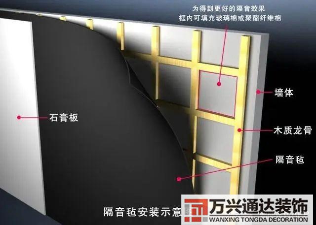 隔音装修隔音装修多少钱一平方