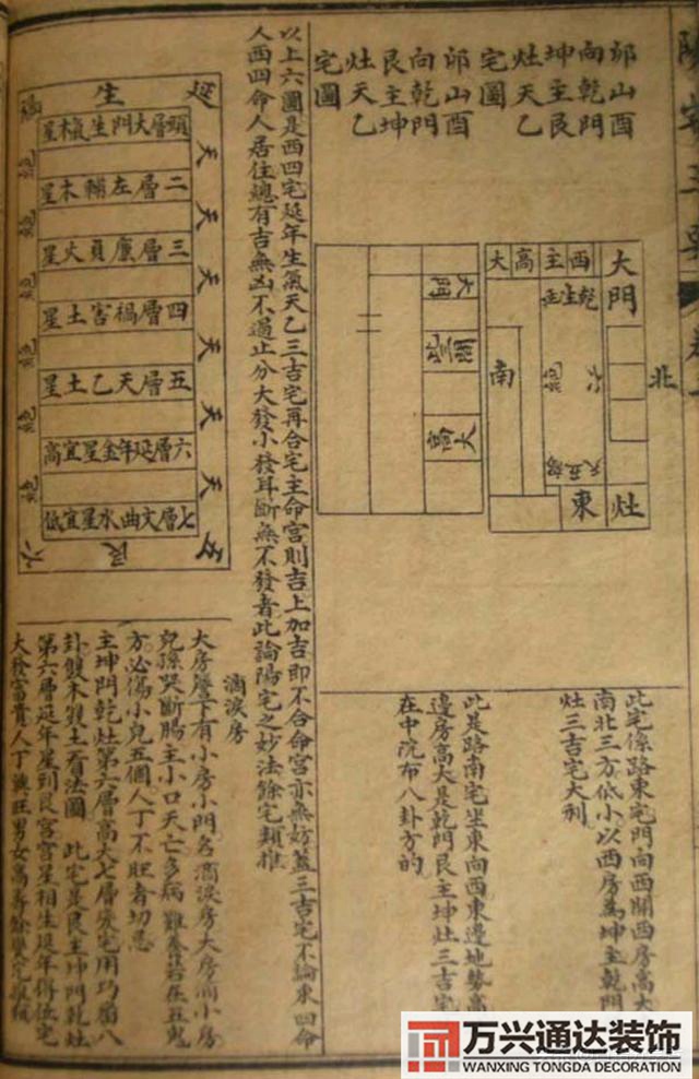 阳宅三要风水阳宅三要风水详解