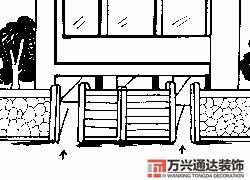 房屋地势风水房屋地势风水知识