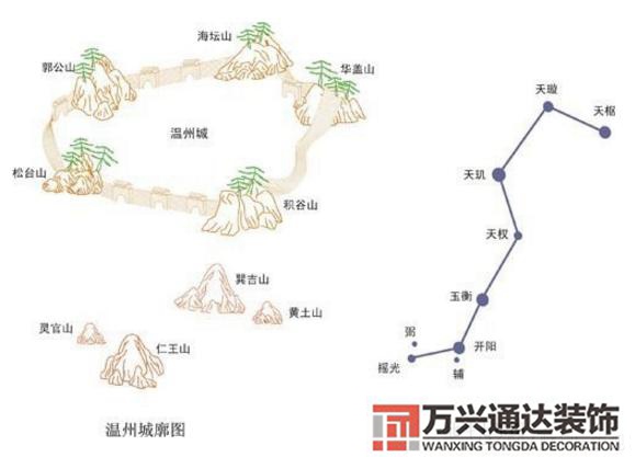 温州风水好温州风水好的地方