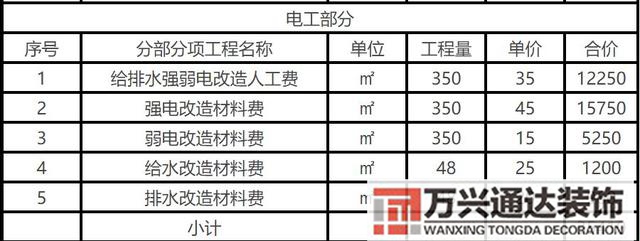 装修预算装修预算怎么做?