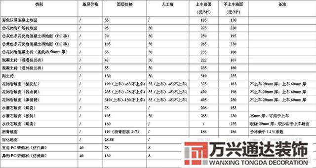 装修单价医院装修单价