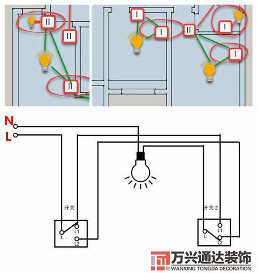 装修diy装修第一步