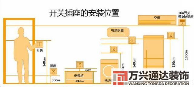 装修diy装修第一步