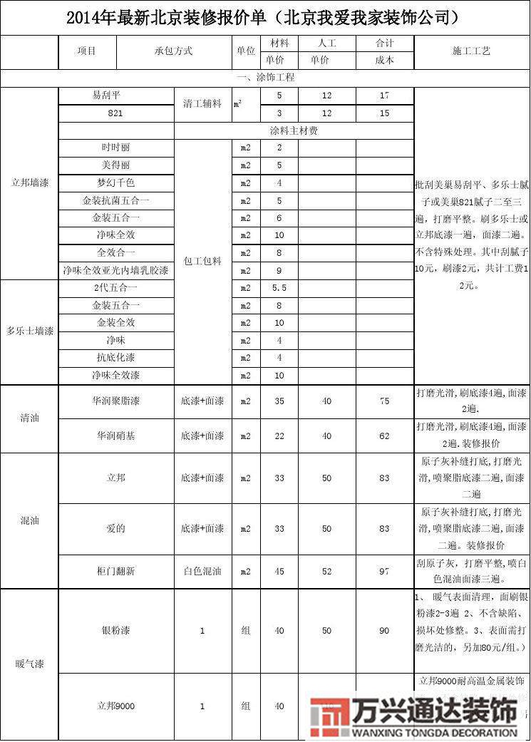 连锁店铺装饰装修清单字母多吗的简单介绍