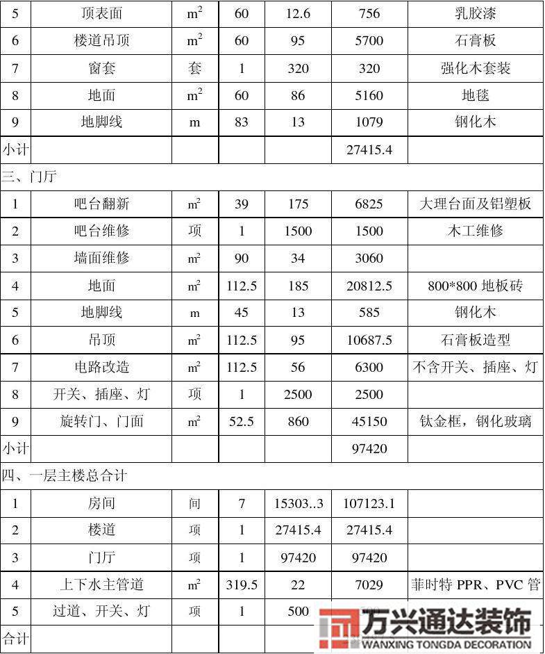 酒店装修预算酒店装修预算明细报价表完